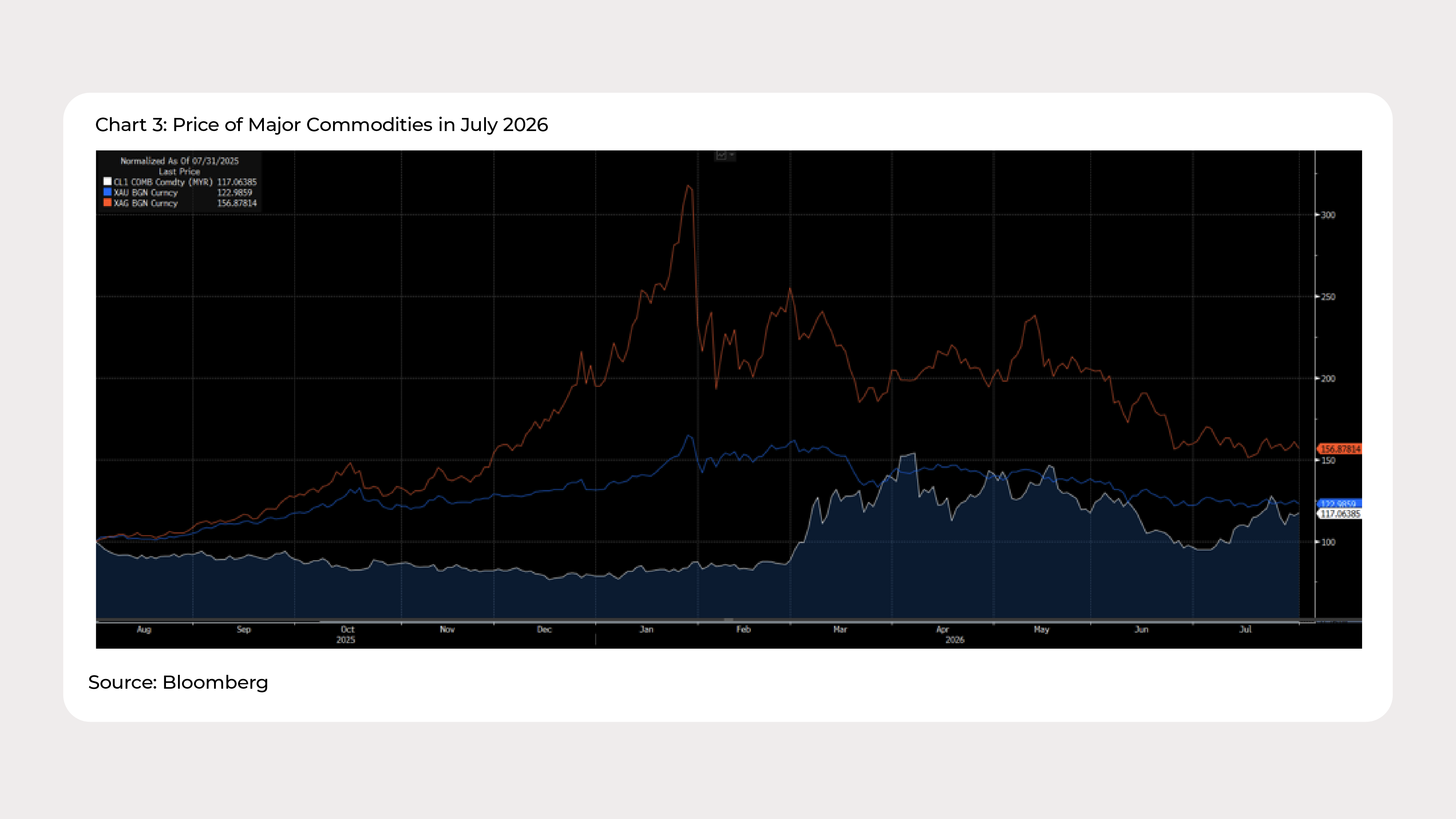 Graph Ria_July_2026_Chart 3 - ENG